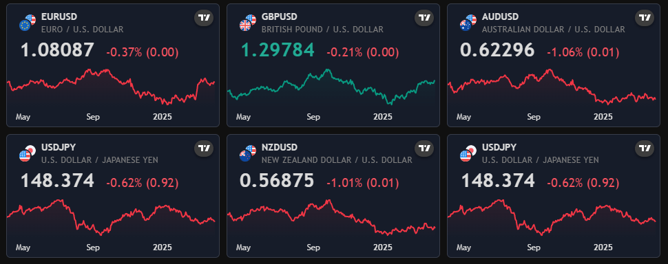 Elix Broker Gráficos de ativos